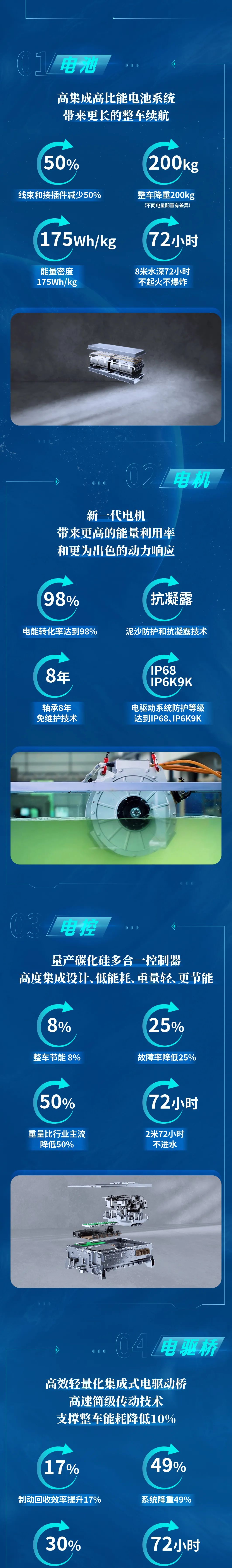 技術(shù)、產(chǎn)品全面進(jìn)化，宇通環(huán)衛(wèi)進(jìn)階而來(lái)！