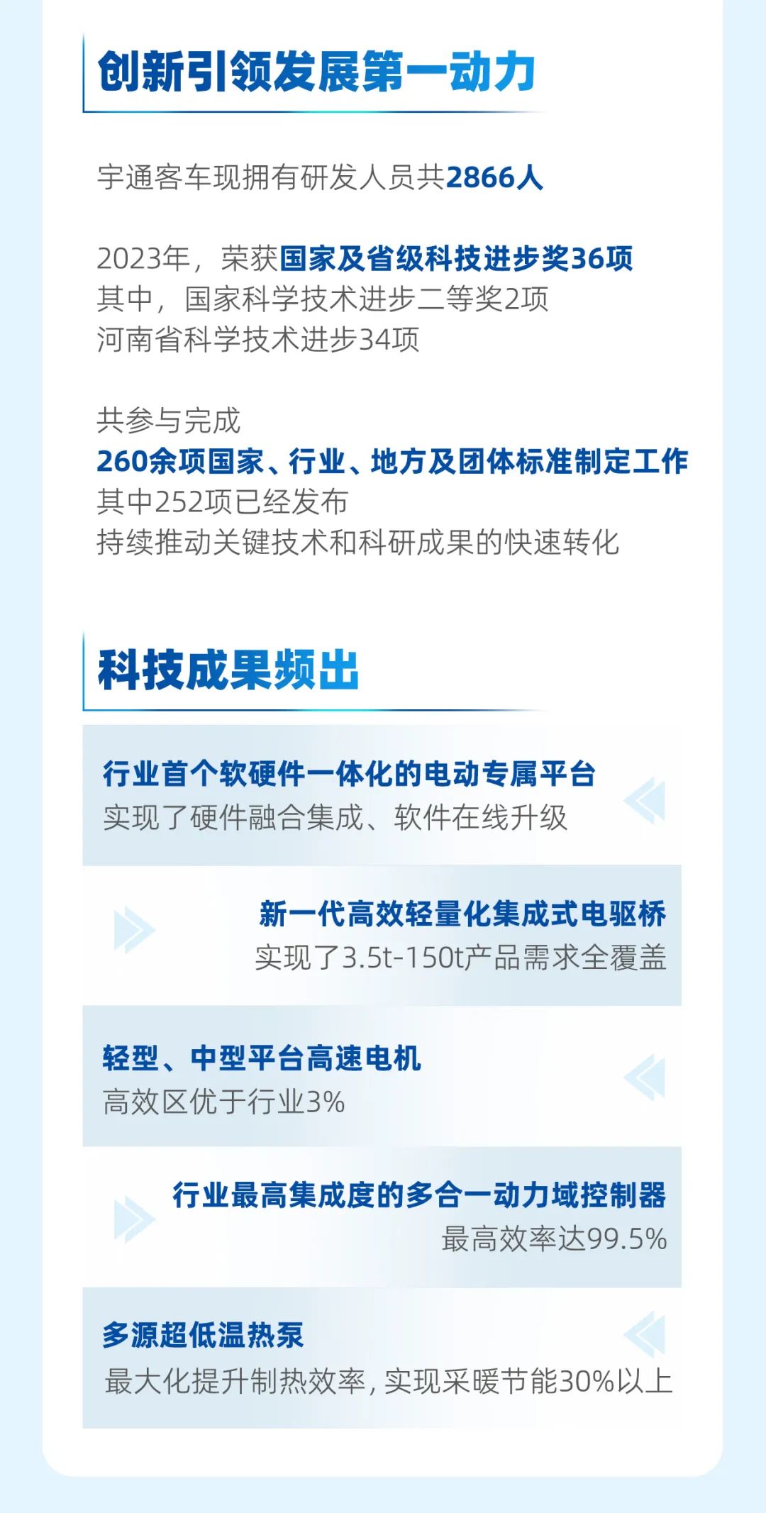 宇通客車2023年年報(bào)與社會責(zé)任報(bào)告正式發(fā)布