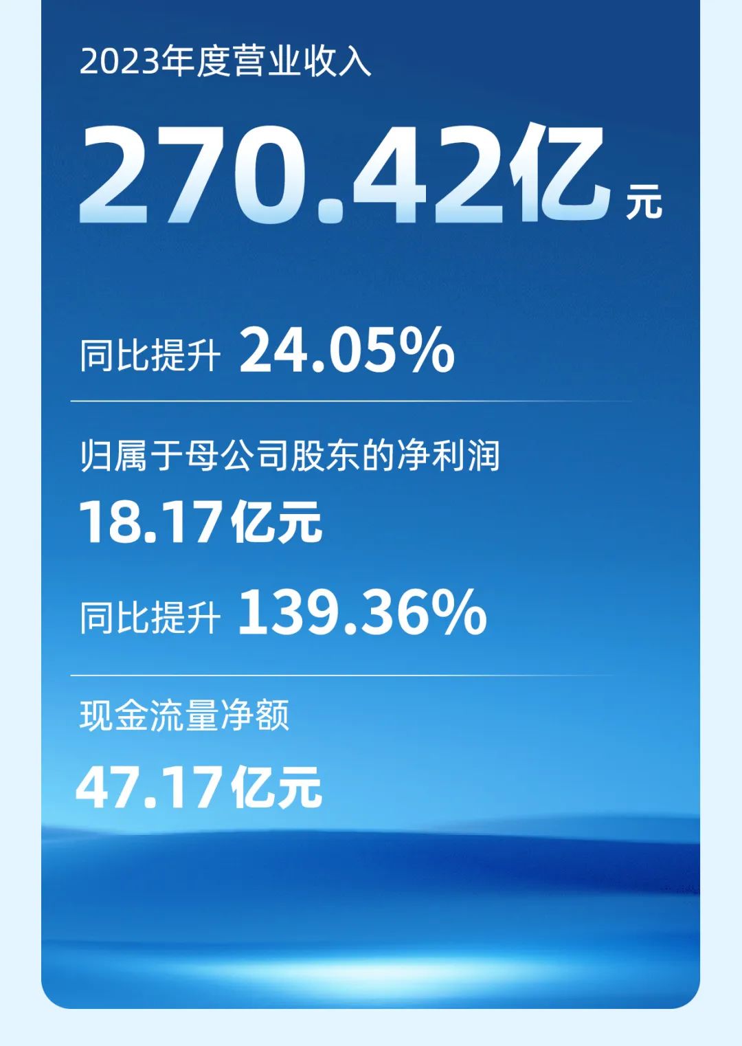 宇通客車2023年年報(bào)與社會責(zé)任報(bào)告正式發(fā)布