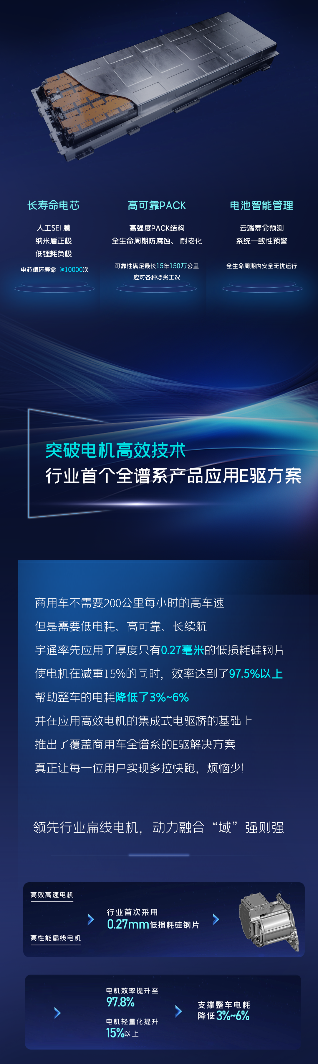 一圖讀懂宇通核心技術(shù)“?？亍蔽宕筮M(jìn)化