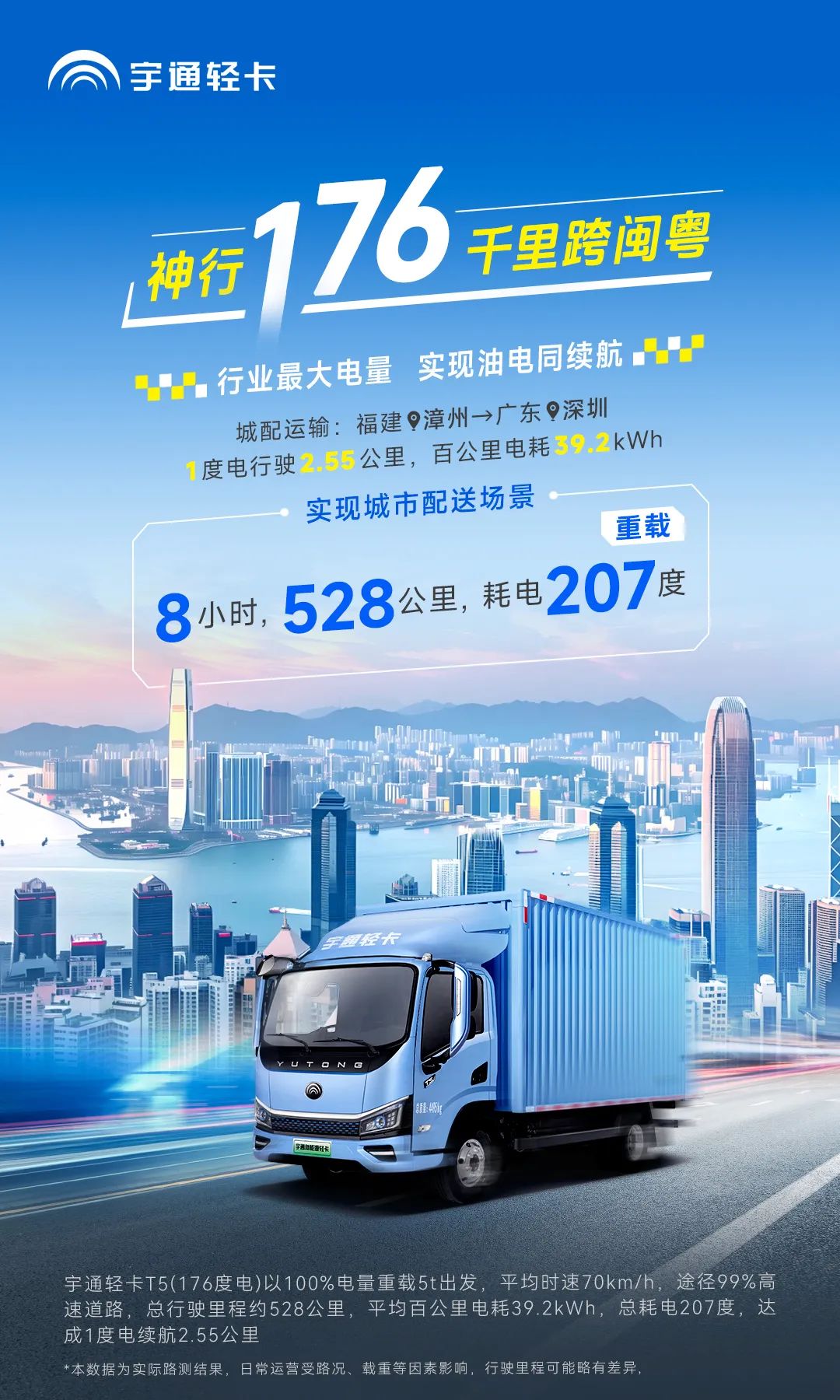 卡友接力實測528公里 | 神行176，千里跨閩粵