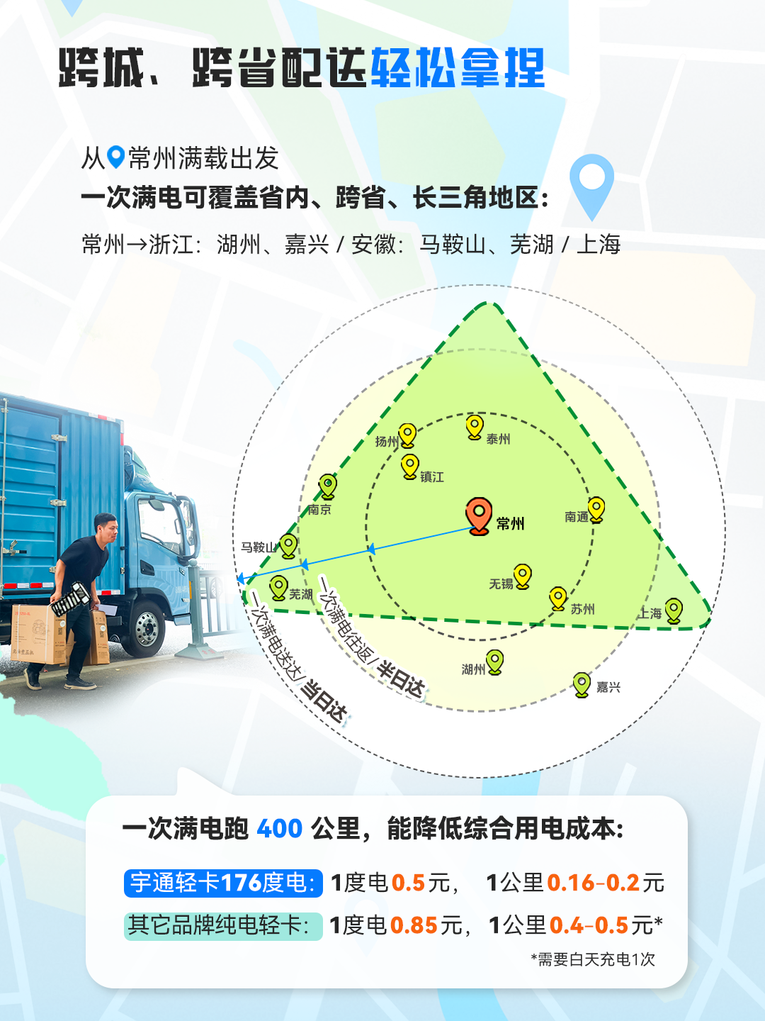 一次滿電跑下蘇南16站，只有這輛輕卡能做到413公里僅需百元！