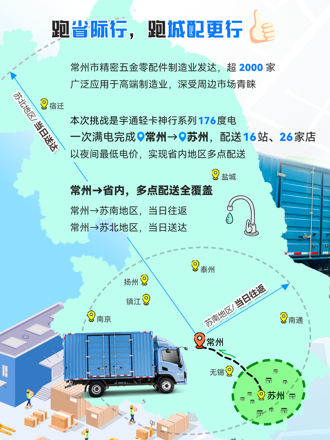 一次滿電跑下蘇南16站，只有這輛輕卡能做到413公里僅需百元！