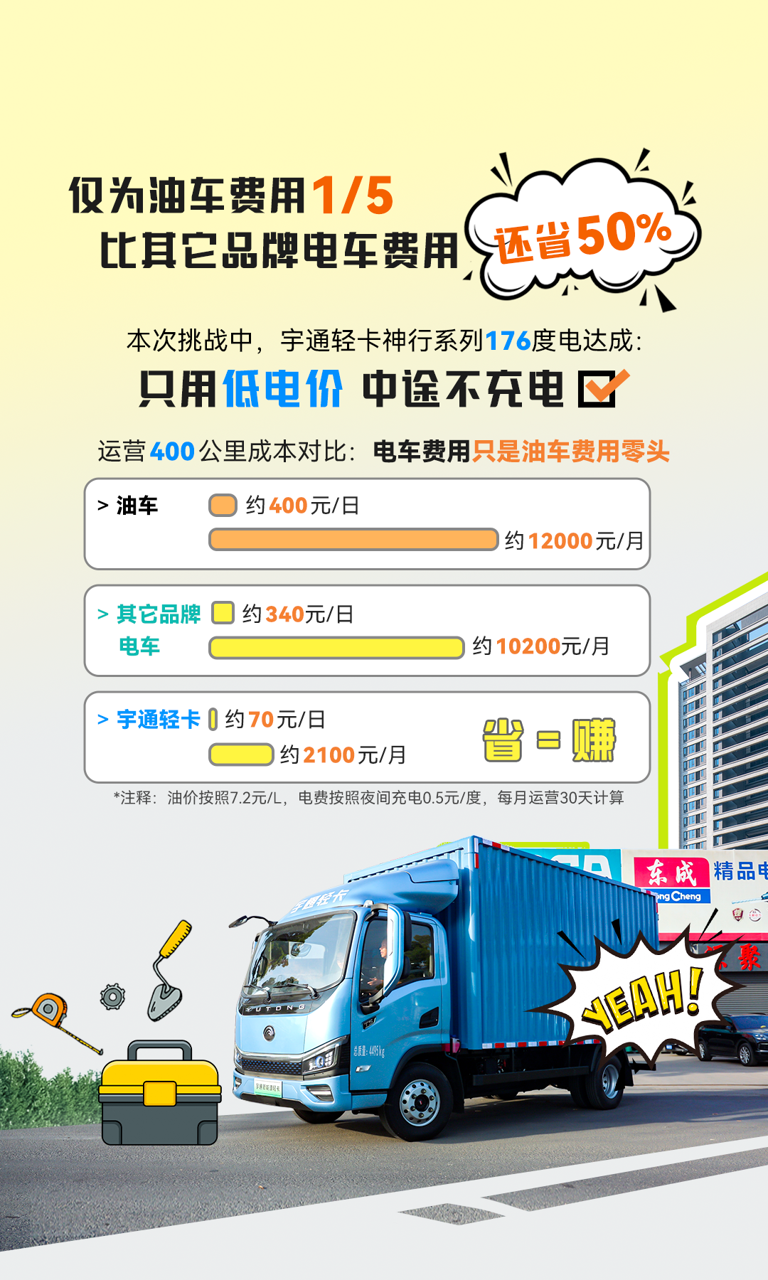 一次滿電跑下蘇南16站，只有這輛輕卡能做到413公里僅需百元！