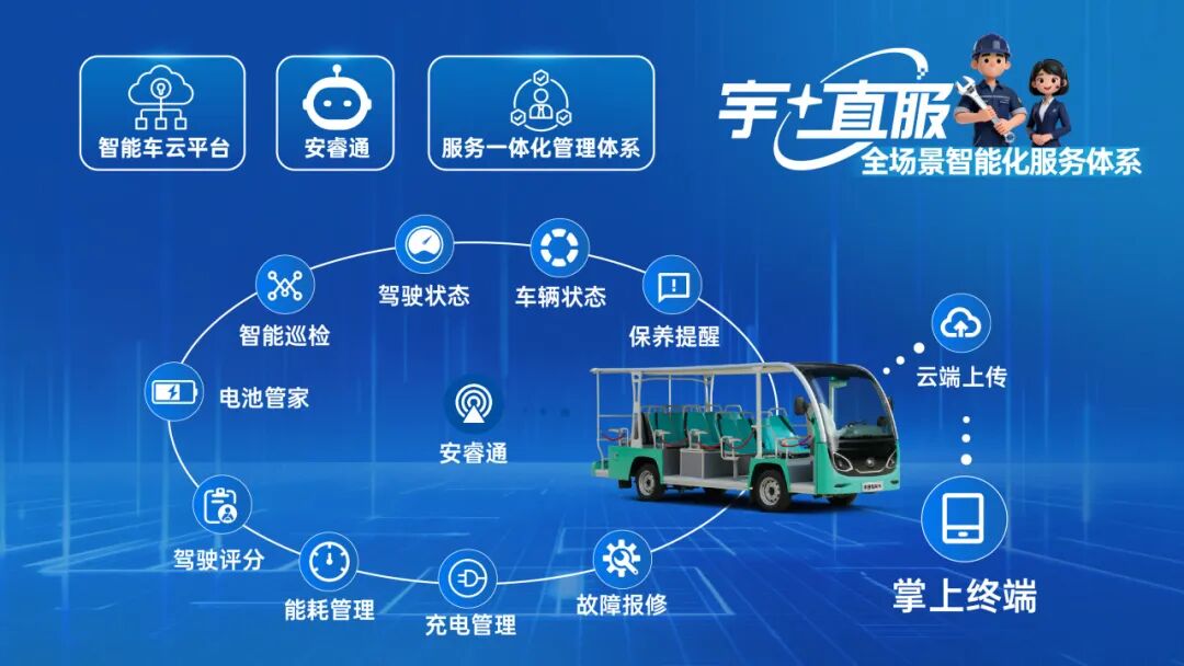 更快、更省、更安心！宇?直服開(kāi)啟售后服務(wù)新時(shí)代