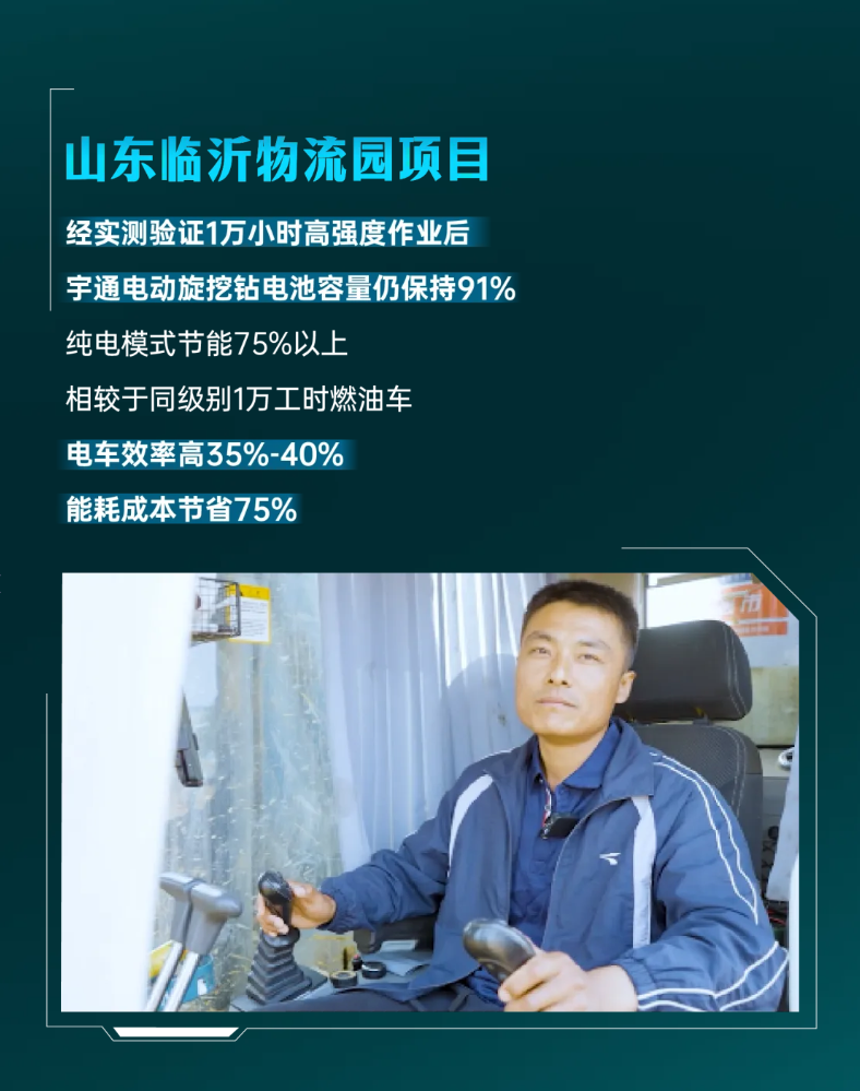 宇通電動(dòng)旋挖鉆上市5 周年，從首創(chuàng)到持續(xù)突破