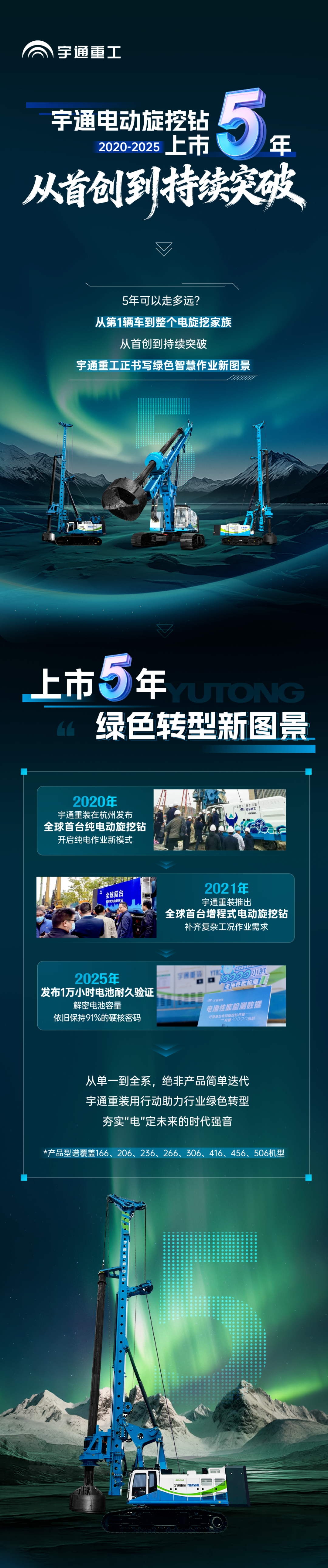 宇通電動(dòng)旋挖鉆上市5 周年，從首創(chuàng)到持續(xù)突破