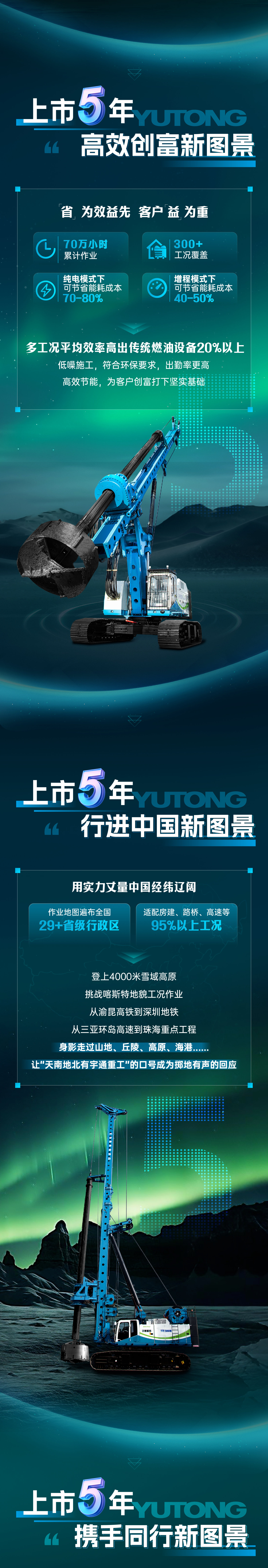 宇通電動(dòng)旋挖鉆上市5 周年，從首創(chuàng)到持續(xù)突破