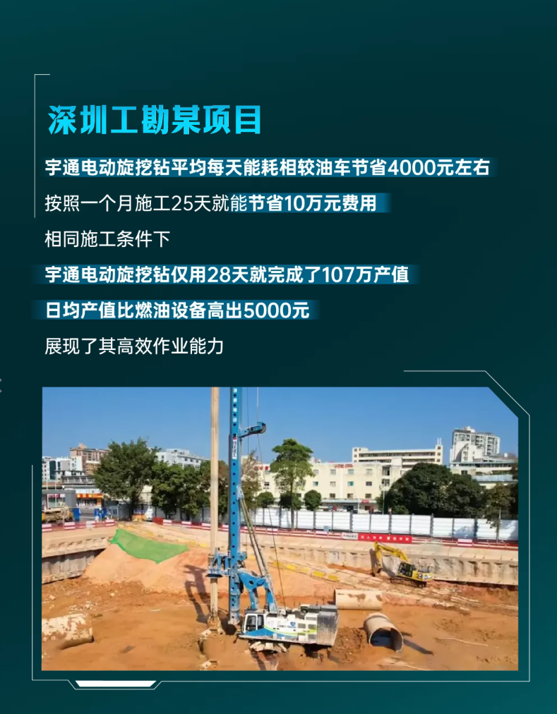 宇通電動(dòng)旋挖鉆上市5 周年，從首創(chuàng)到持續(xù)突破