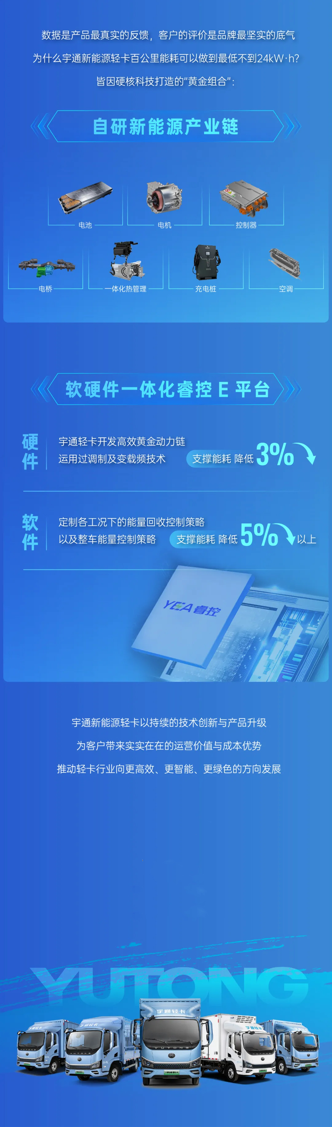 日均里程將近900公里，宇通新能源輕卡榜單再刷新