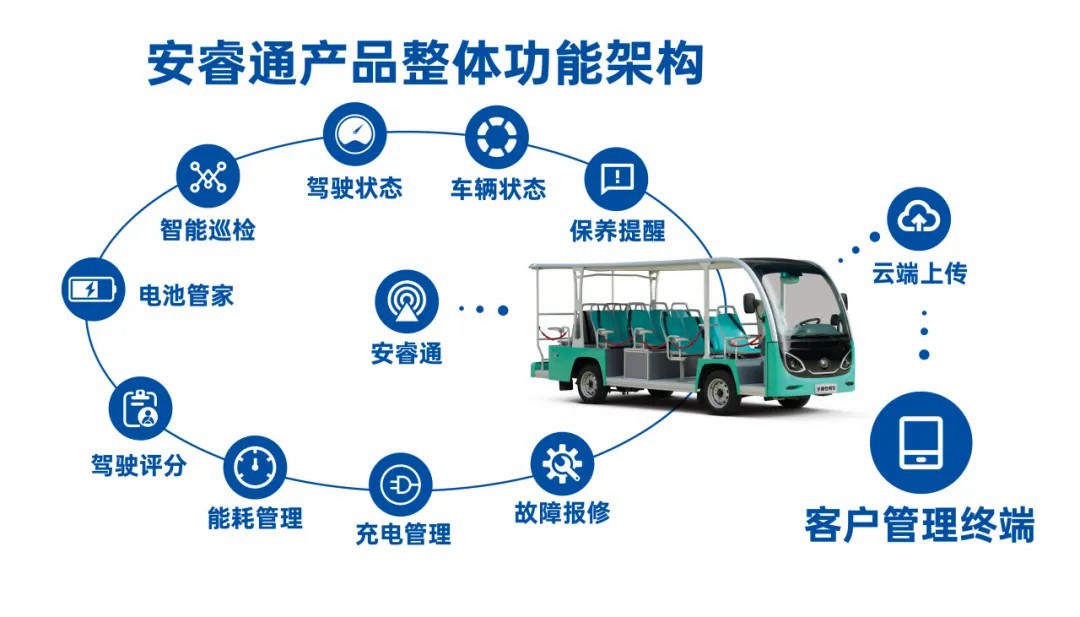 4萬公里 ，100%出勤率！宇通觀光車助力長隆打造沉浸式生態(tài)之旅