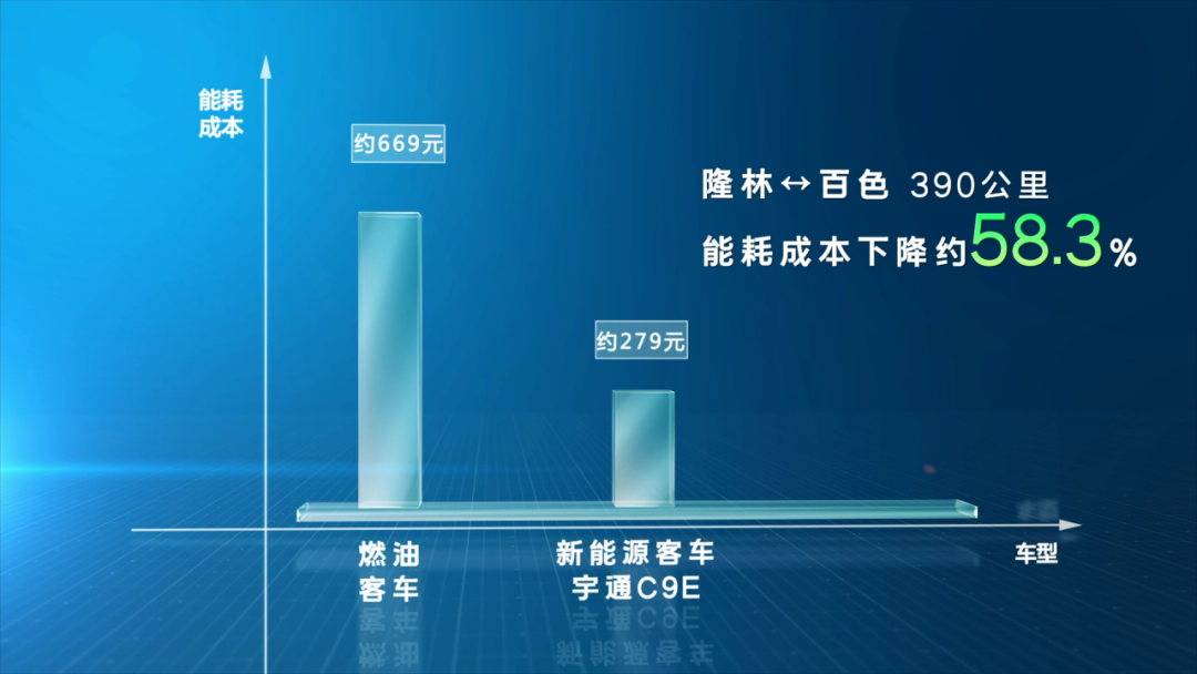 惠企利民，宇通助力廣西馳程推進百色全域綠色通達