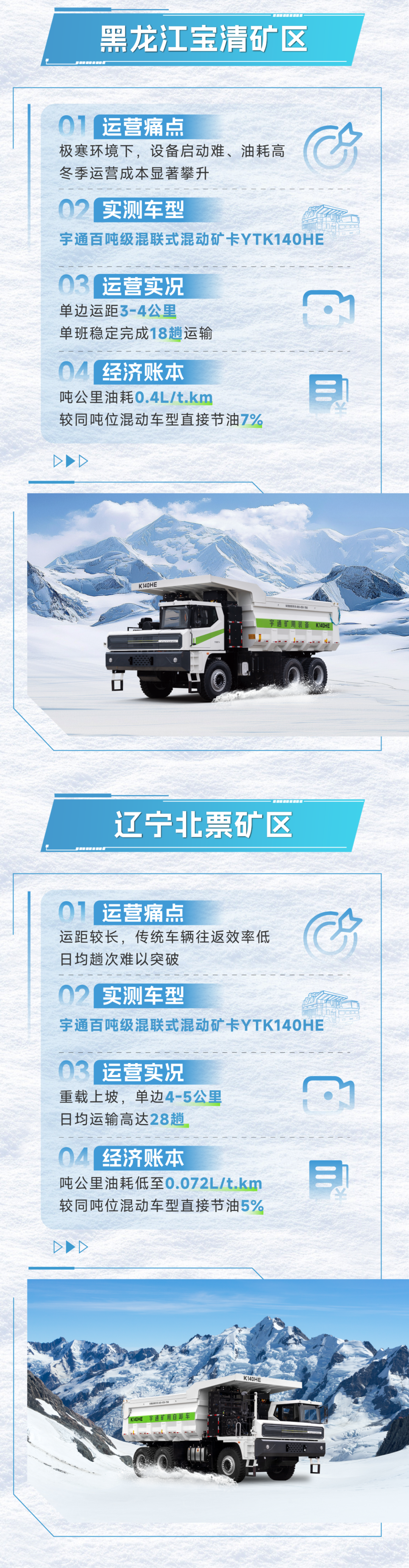 宇礦同行|數(shù)據(jù)印證實力，直擊宇通混動礦卡運(yùn)營實測報告！