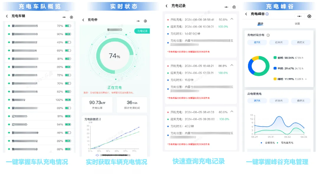 「宇」見好車丨長續(xù)航、大運(yùn)量，高效固廢末端轉(zhuǎn)運(yùn)新選擇！
