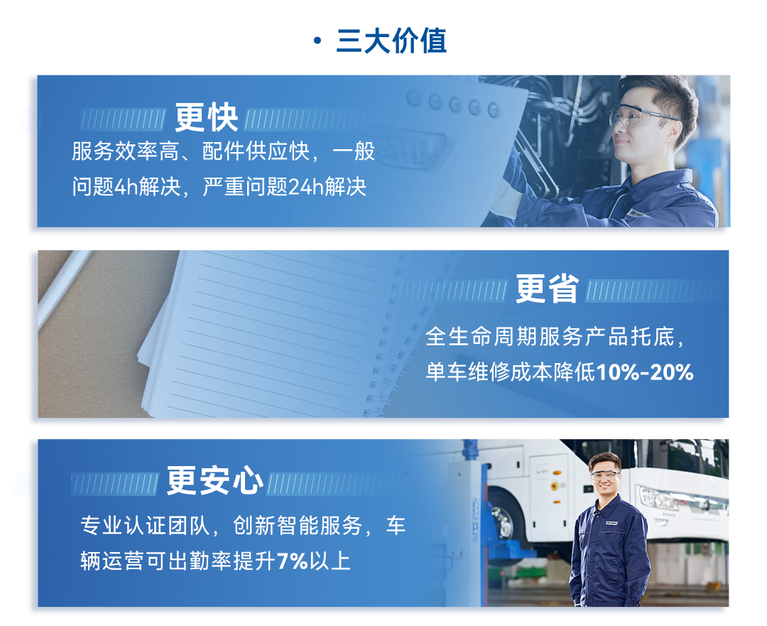 一圖讀懂宇通2025年度業(yè)績(jī)