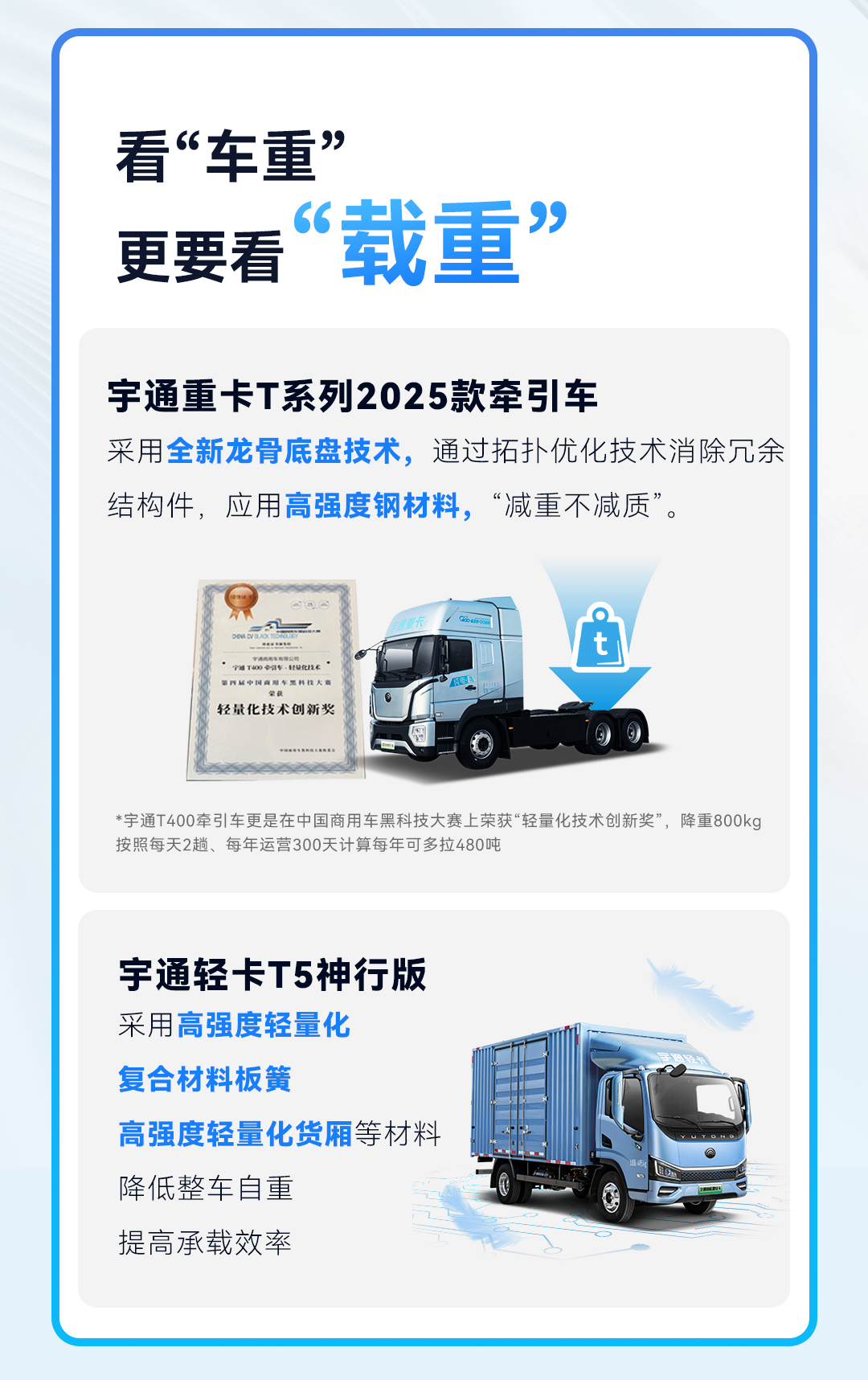 宇通科技TALK | 選車，為什么要選同級“更輕的”？