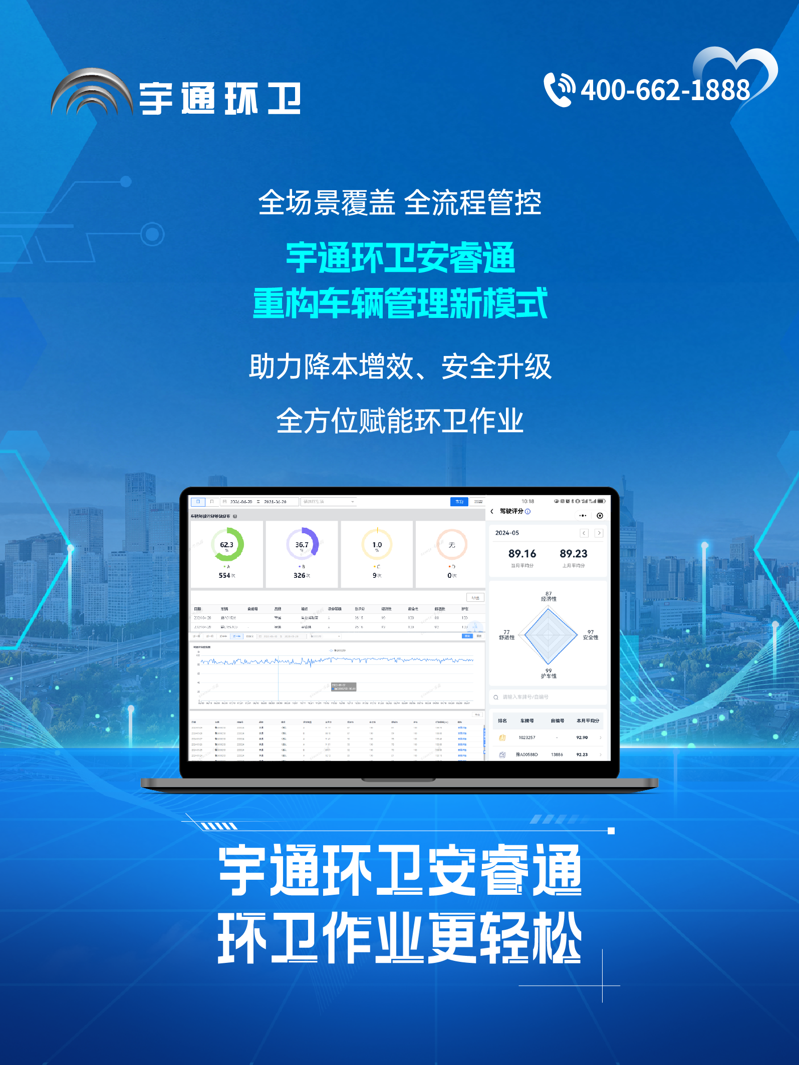 宇通環(huán)衛(wèi)安睿通“有問必答局”第六期：全場景智慧管理，高效運營觸手可及！